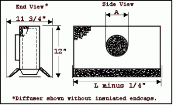 RILT Spec